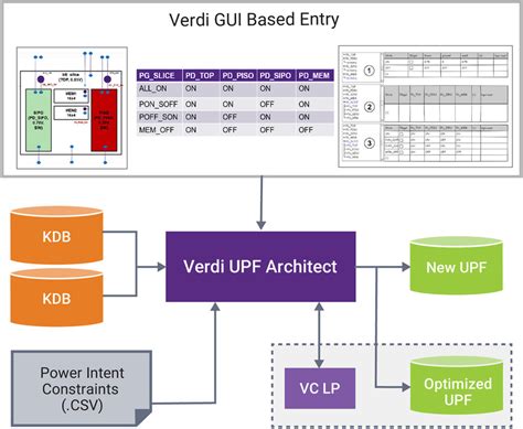 View <b>verdi</b>. . Synopsys verdi user guide pdf
